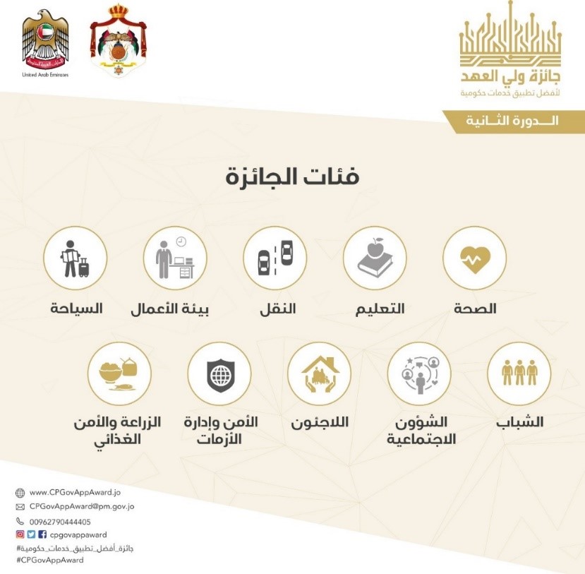 /Ar/Announcements/PublishingImages/جائزة%20ولي%20العهد%20لأفضل%20تطبيق%20خدمات%20حكومية.jpg