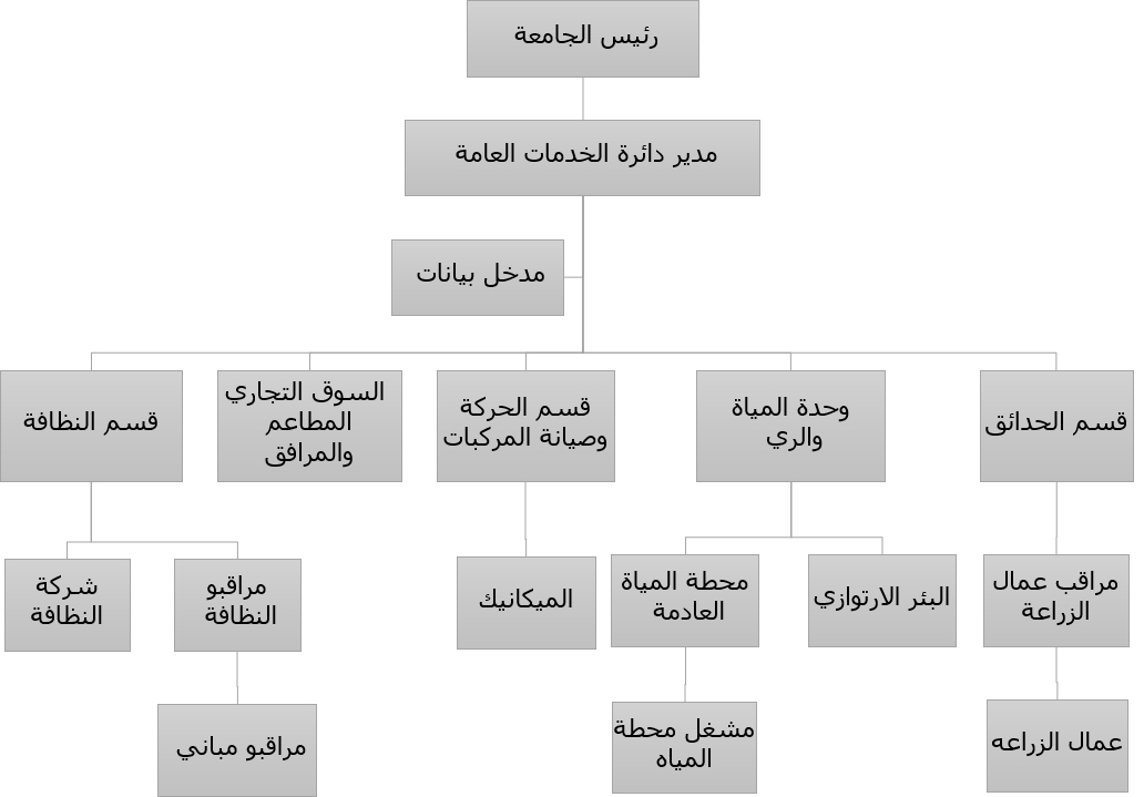 OrganizationChart.jpg