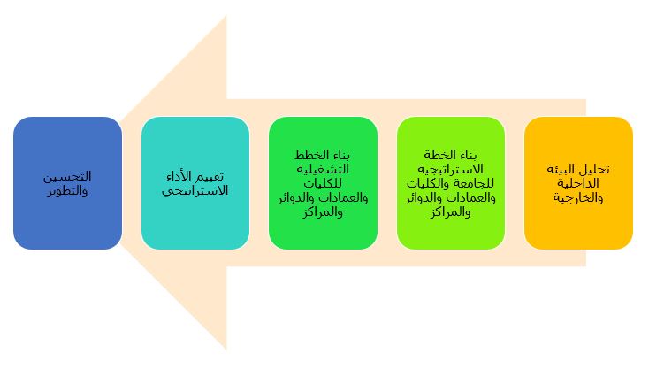 الإدارة الاستراتيجية.jpg
