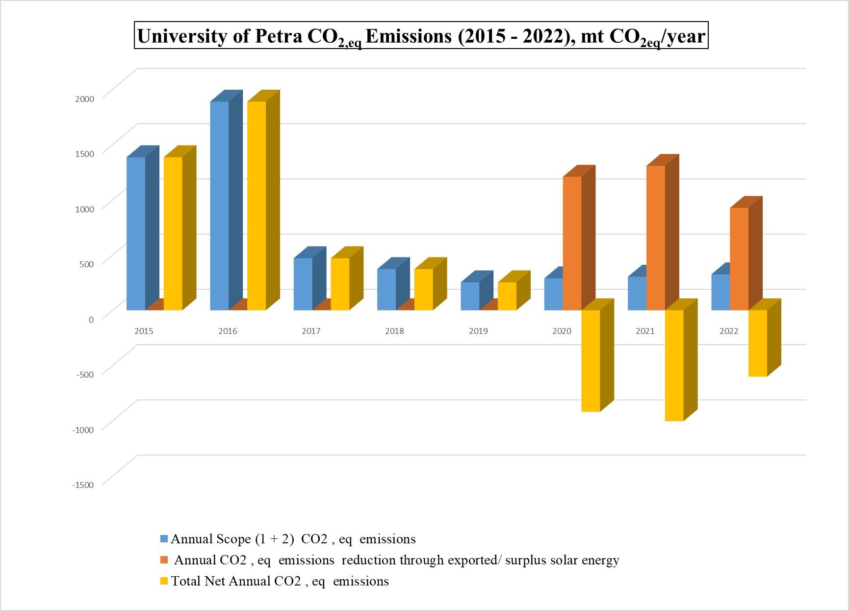 /En/AboutUOP/PublishingImages/Clean%20Energy%20Chart%202.jpg